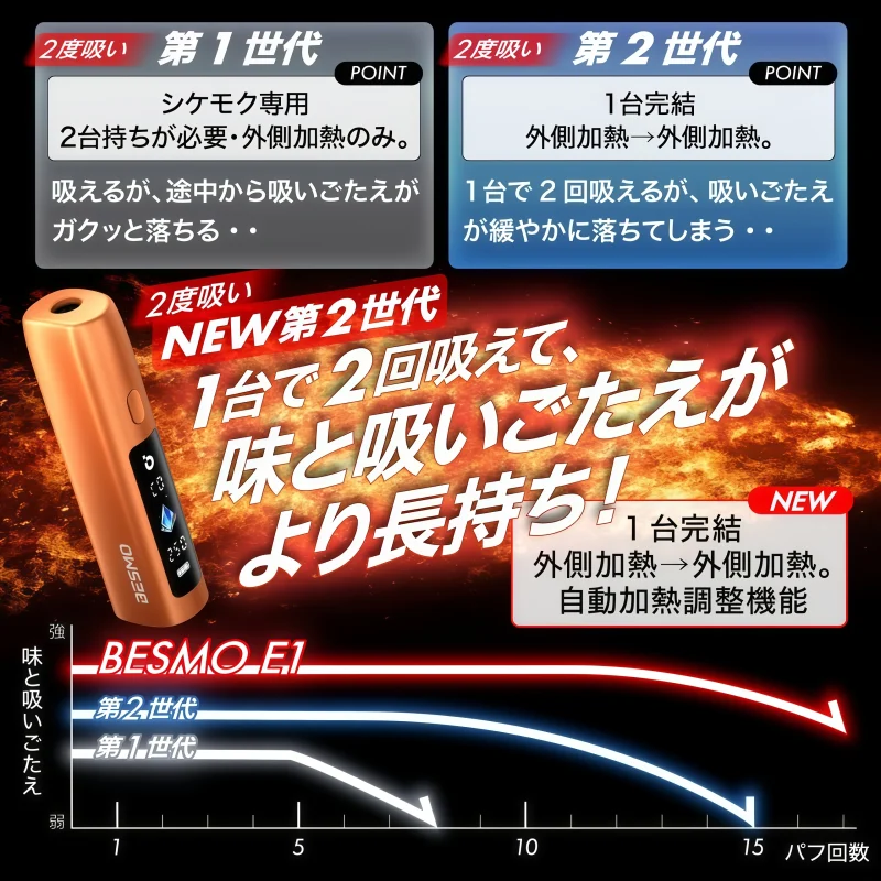 BESMO E1 二回機